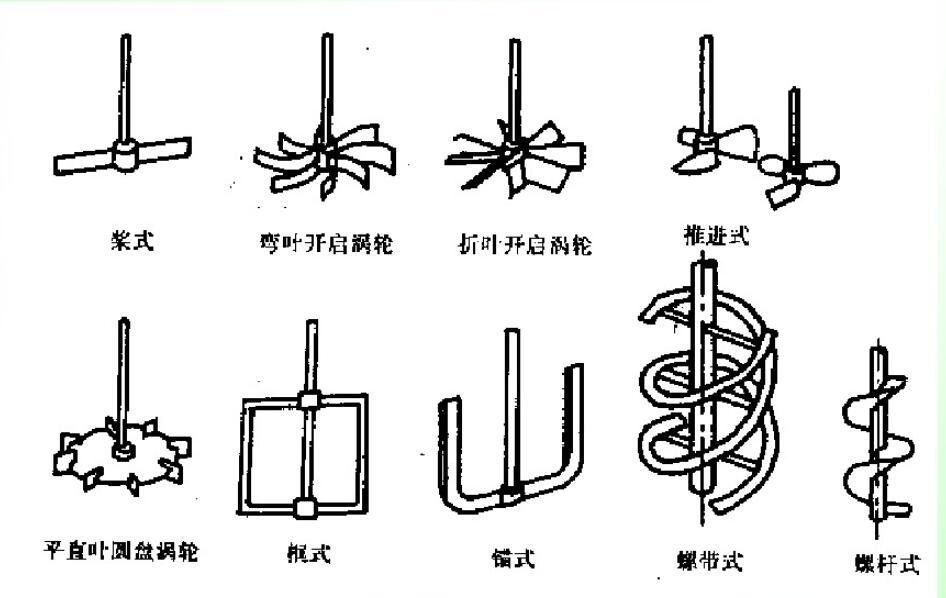 反應(yīng)釜攪拌器