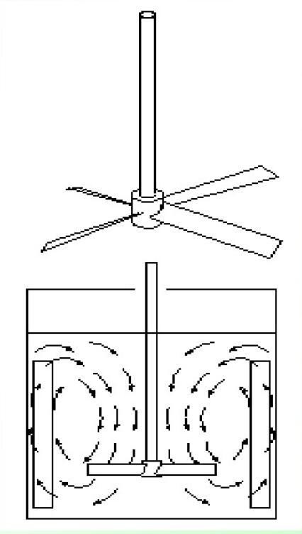 葉片式混合機(jī)